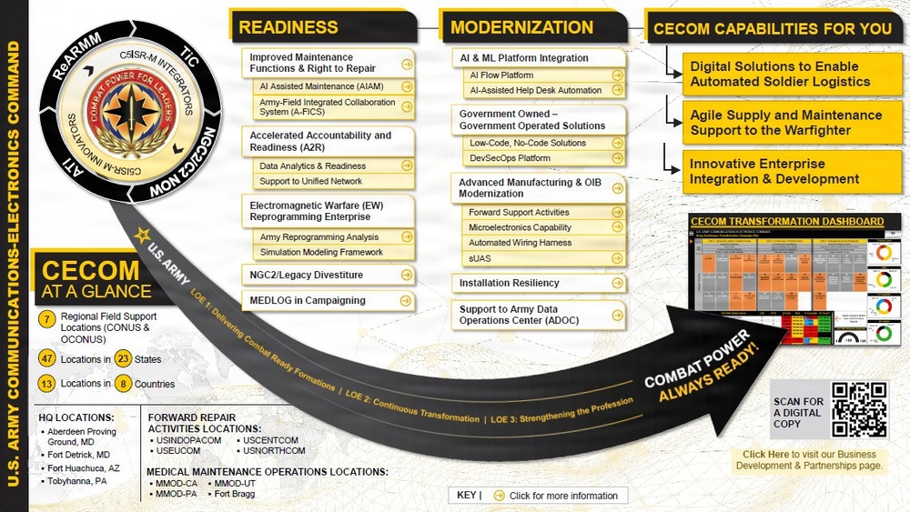 CECOM Placemat