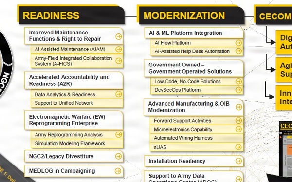 CECOM Placemat