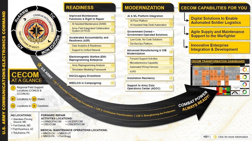 CECOM Capabilities 2