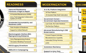 CECOM Capabilities 2