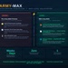 ACC is changing how it buys AI services