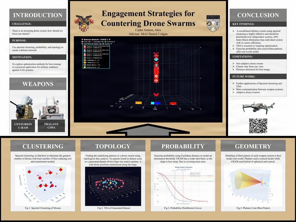 West Point Cadet collaborates with Army engineers to advance UAS defeat algorithms