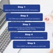 Training Steps