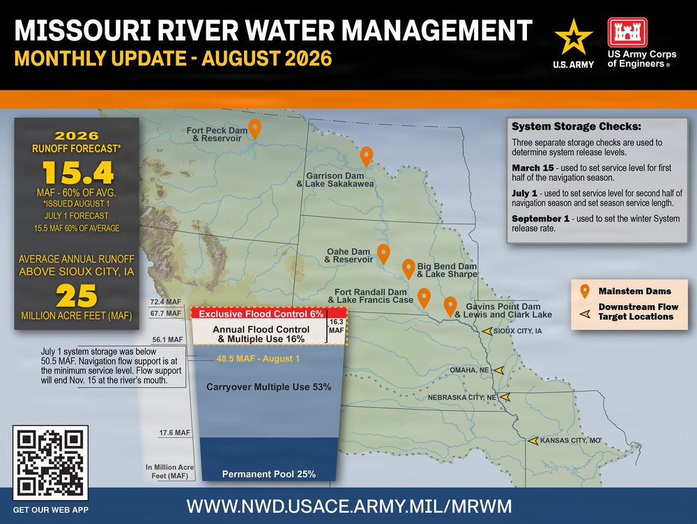 Missouri River Monthly Update - August 2026