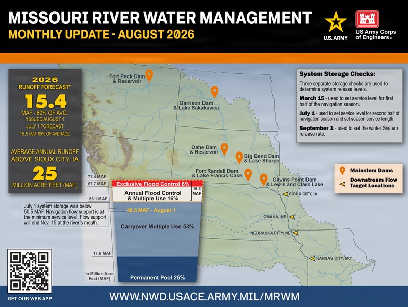 Below normal runoff continues in the Upper Missouri Basin