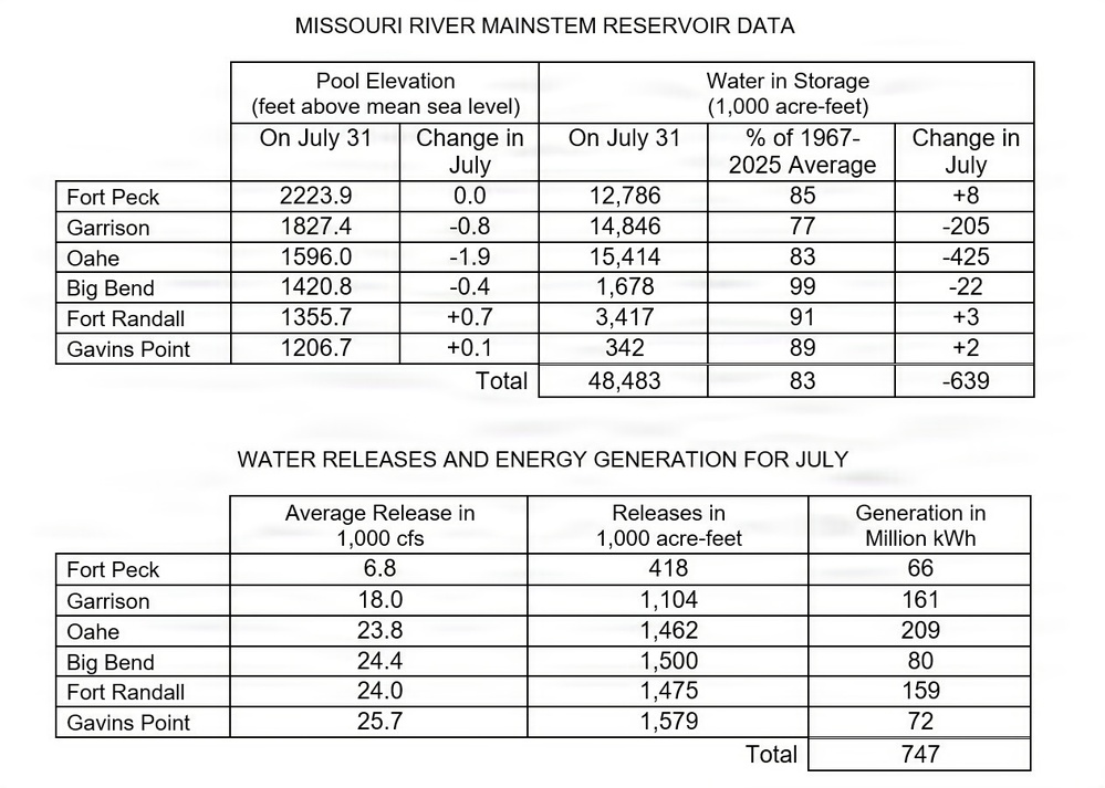Missouri River Monthly Update - August 2026