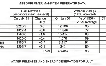 Missouri River Monthly Update - August 2026