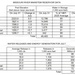 Missouri River Monthly Update - August 2026