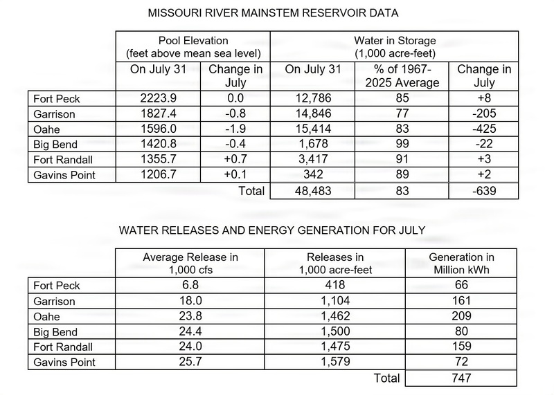 Missouri River Monthly Update - August 2026