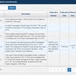 Shared Media Dashboard
