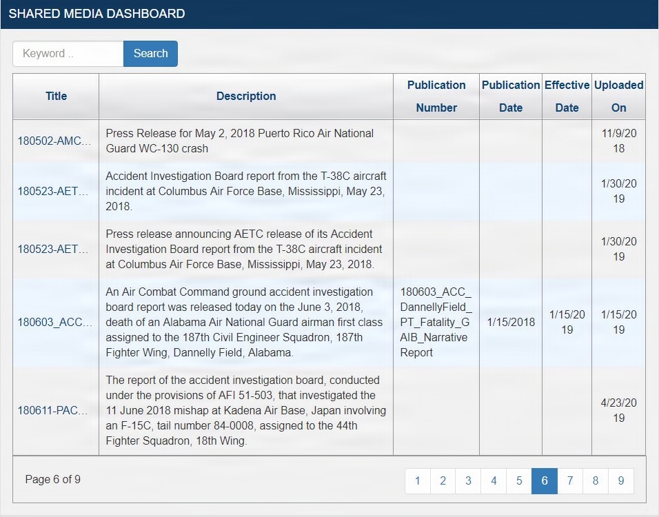 Shared Media Dashboard