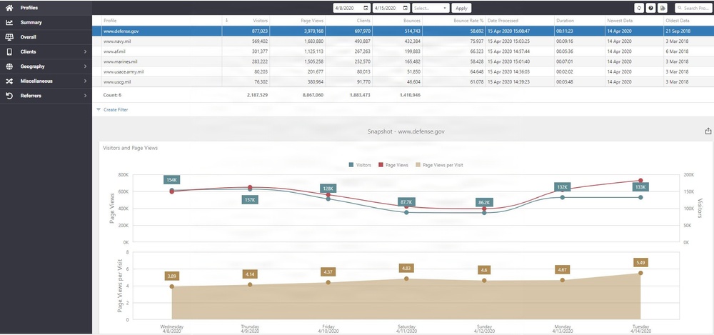 Site Gauge - Profiles
