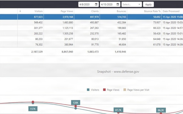 Site Gauge - Profiles