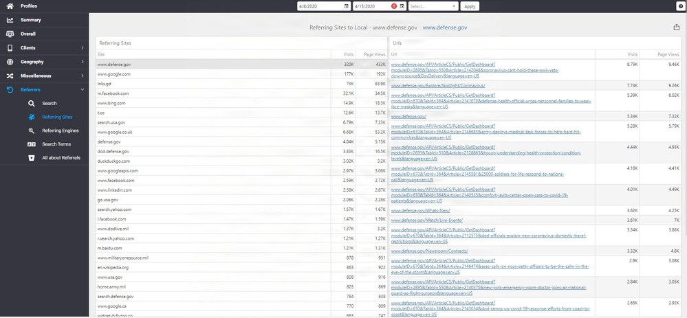Site Gauge - Referrers