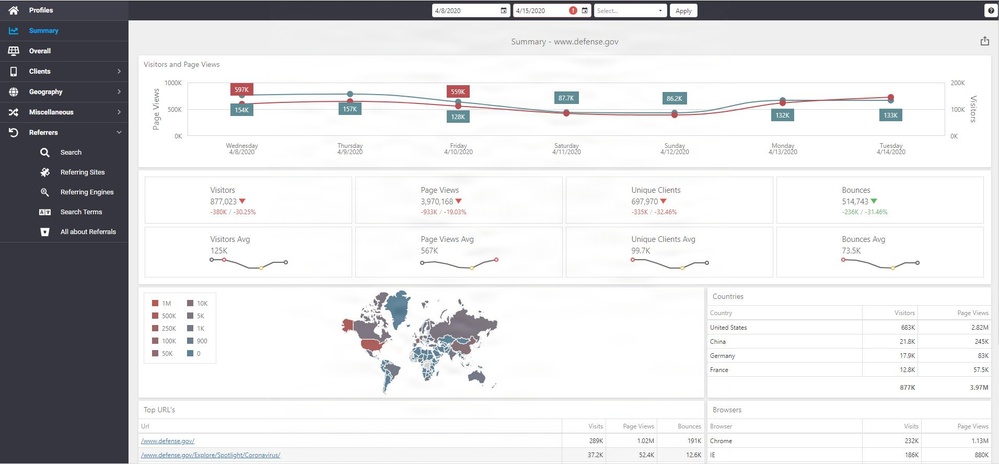 Site Gauge - Summary