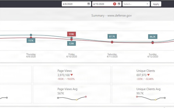 Site Gauge - Summary