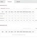 USACE Permissions