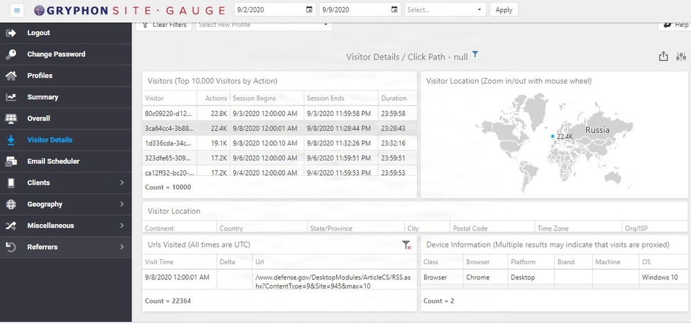 Site Gauge - Visitor Details