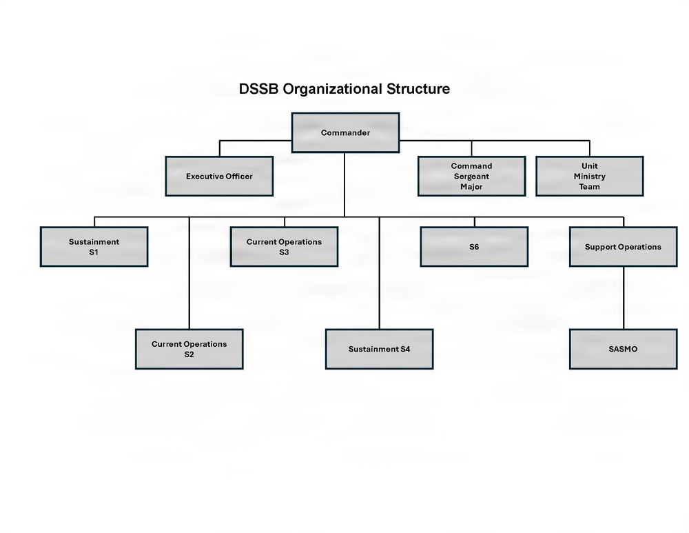 Army sustainment week graphic