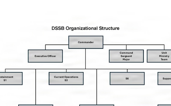 Army sustainment week graphic