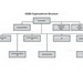 Army sustainment week graphic