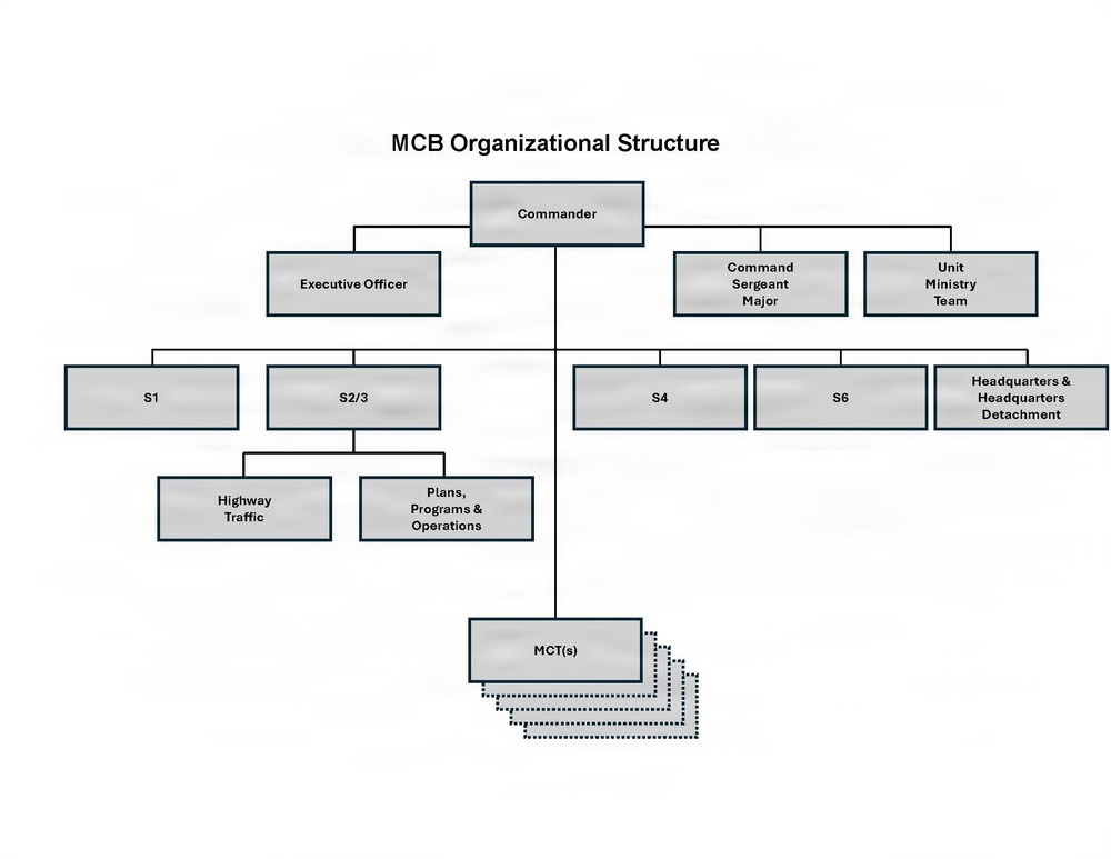 Army sustainment week graphic