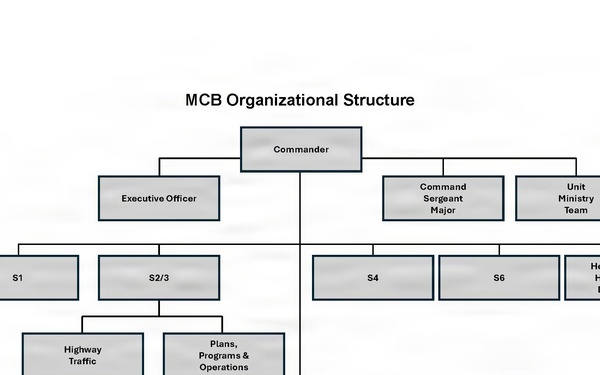 Army sustainment week graphic