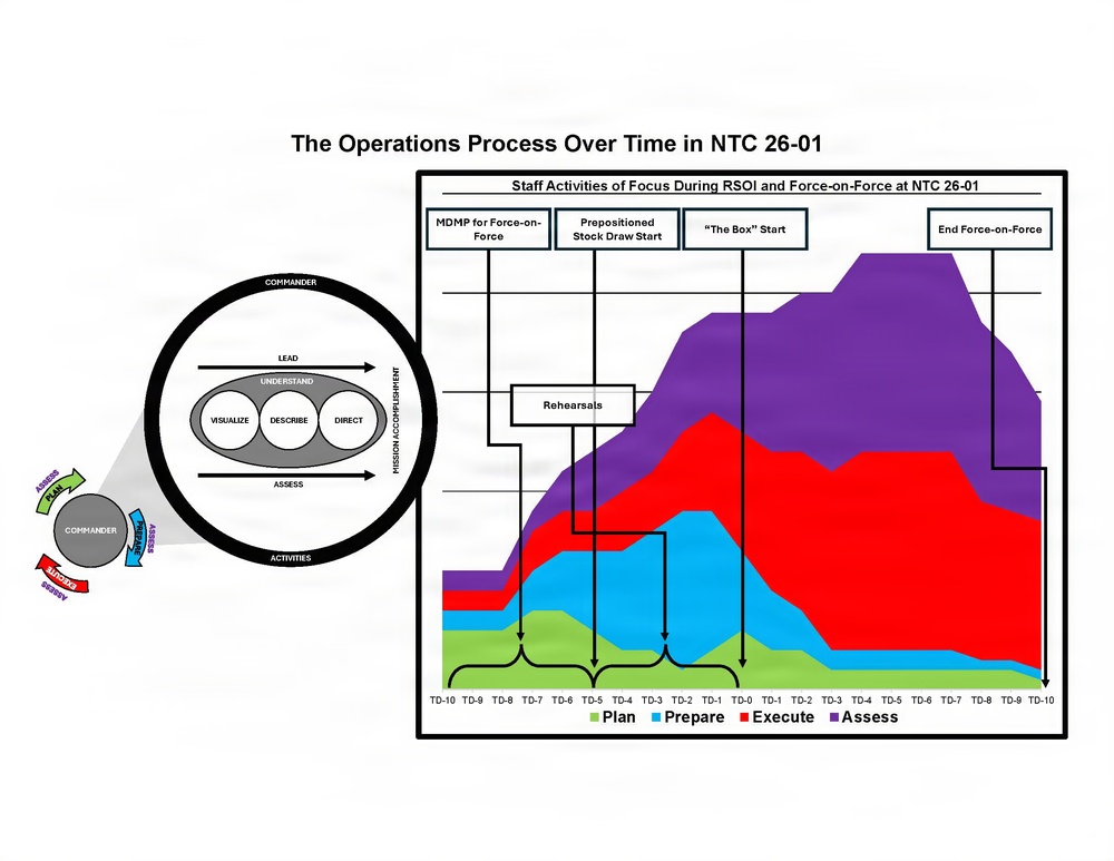 Army sustainment week graphic