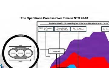 Army sustainment week graphic
