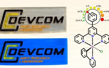 From fellowship to field impact: ARL–VMI collaboration advances next-generation light-absorbing materials