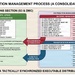 Army Sustainment 1 (MS768):