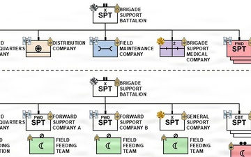 Army Sustainment 3 (MS770)