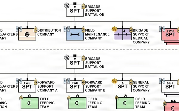 Army Sustainment 3 (MS770)