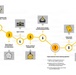 ACS application process chart