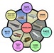 Nonpermanent Facility Design Envelops