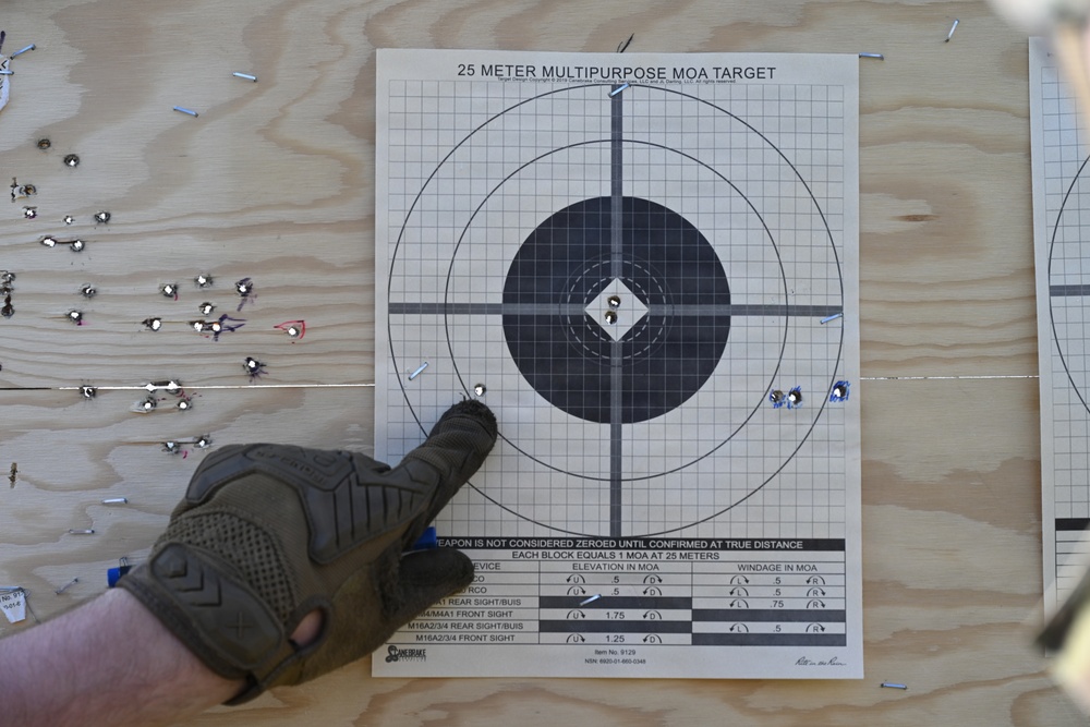 18th CSSB M4 Range