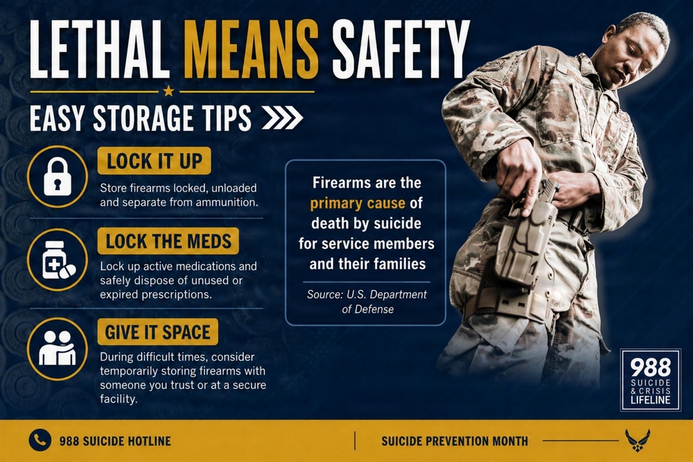This is a military-focused public health infographic about 'Lethal Means Safety' featuring easy storage tips for firearms and medications to prevent suicide. It highlights that firearms are the primary cause of death by suicide among service members and their families, according to the U.S. Department of Defense. The infographic promotes the 988 Suicide &amp; Crisis Lifeline and is associated with Suicide Prevention Month.