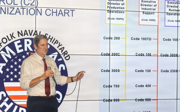 Norfolk Naval Shipyard’s New State of the Shipyard Forum Works to Align Workforce and Support Mission