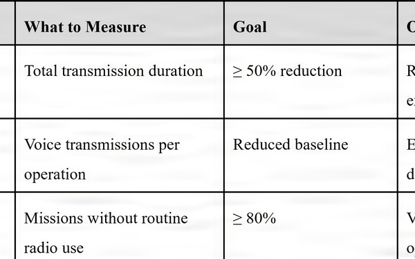 Emission and Signature Management Metrics