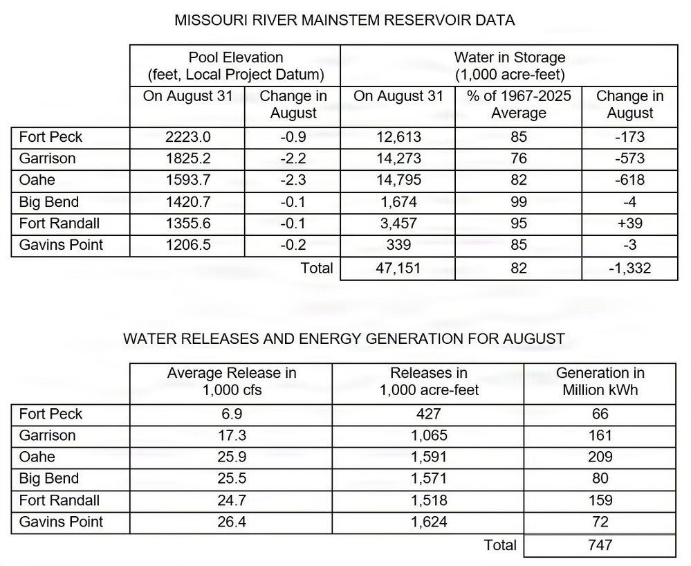 Missouri River Water Management Monthly Update - September 2026