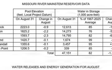 Missouri River Water Management Monthly Update - September 2026