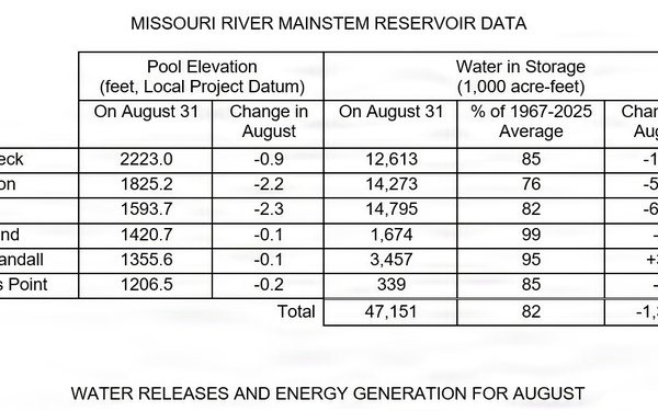 Missouri River Water Management Monthly Update - September 2026