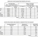 Missouri River Water Management Monthly Update - September 2026