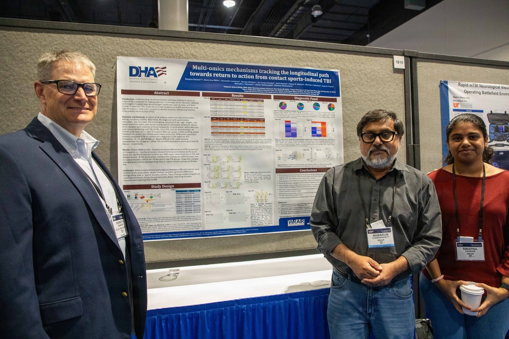 Three researchers stand in front of a scientific poster at what appears to be an academic or medical conference. The poster, sponsored by the Defense Health Agency (DHA) and WRAIR, presents research on 'Multi-omics mechanisms tracking the longitudinal path towards return to action from contact sports-induced TBI.' Two of the three individuals are wearing visible name badges identifying them as 'Nabarun Chakraborty' and 'Swapna Kannan.'