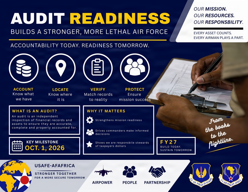 Audit readiness: USAFE-AFAFRICA builds accountability from books to flightline