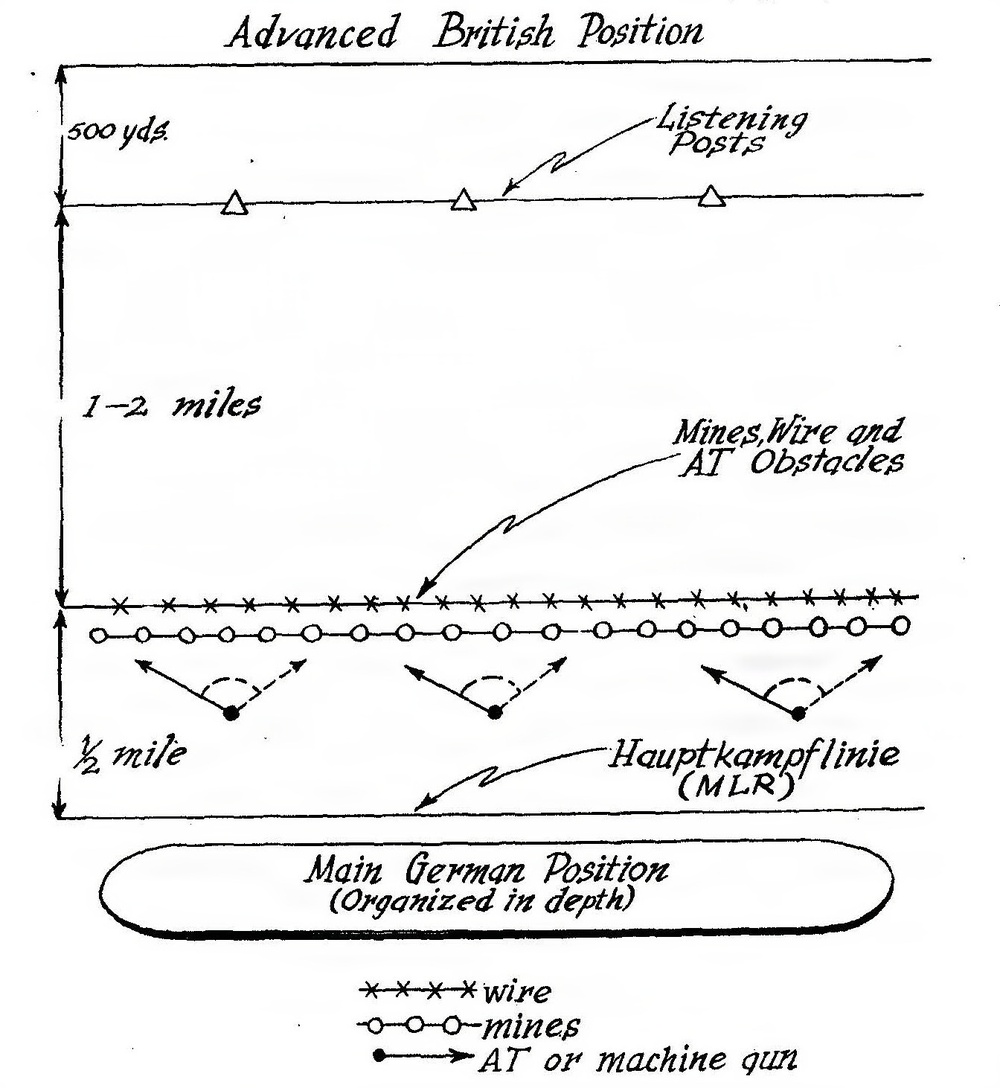 Assessing German Adaptation in World War II (16 OCT 1942)