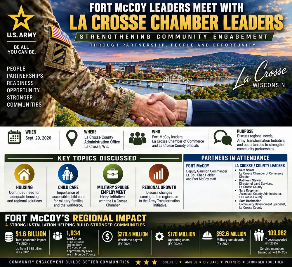 Fort McCoy personnel meet with La Crosse Chamber leaders; enhance community engagement relationships