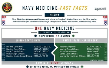 Navy Medicine Fast Facts - 08.01.2023