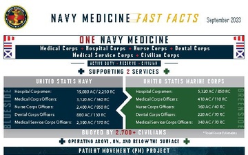 Navy Medicine Fast Facts - 09.01.2023