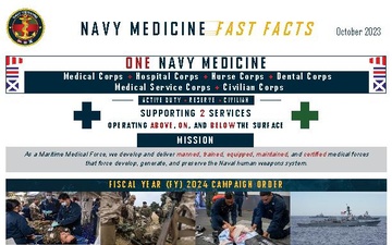 Navy Medicine Fast Facts - 10.01.2023